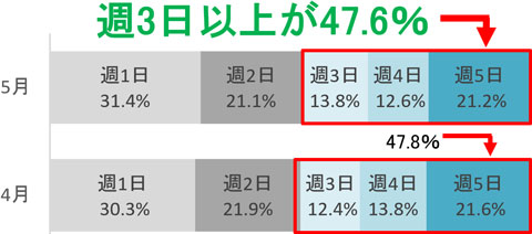 グラフの画像3