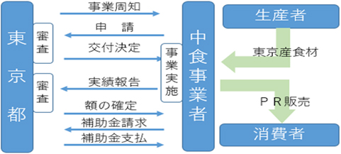 流れ図