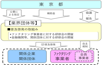 スキーム図